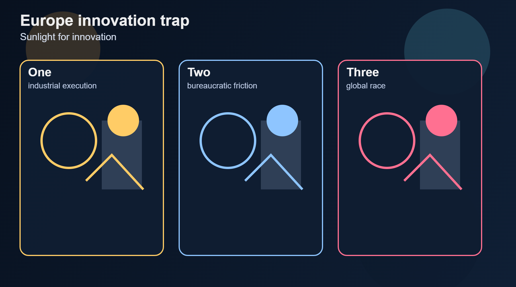 Innovation asphyxiée