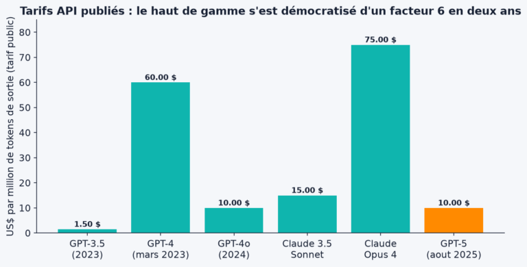 IA locale ou cloud : combien ça coûte VRAIMENT ? Le calcul honnête de 2026