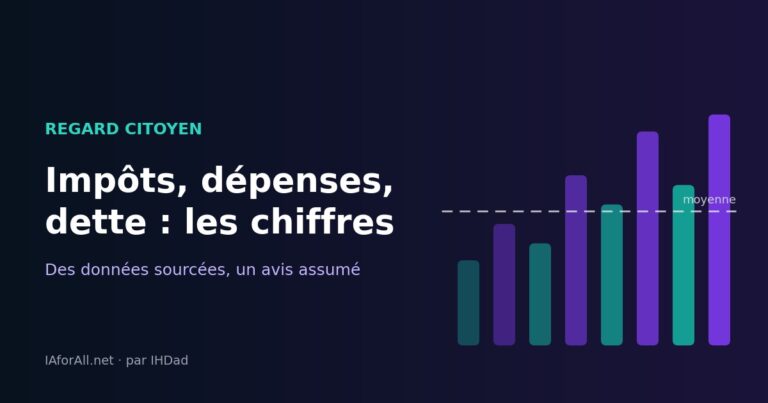 Illustration originale : barres turquoise et violettes comparées à une ligne de moyenne en pointillé, avec le titre « Impôts, dépenses, dette : les chiffres ».